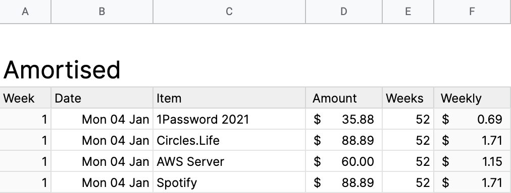 Screenshot of my expense tracker's amortisation page