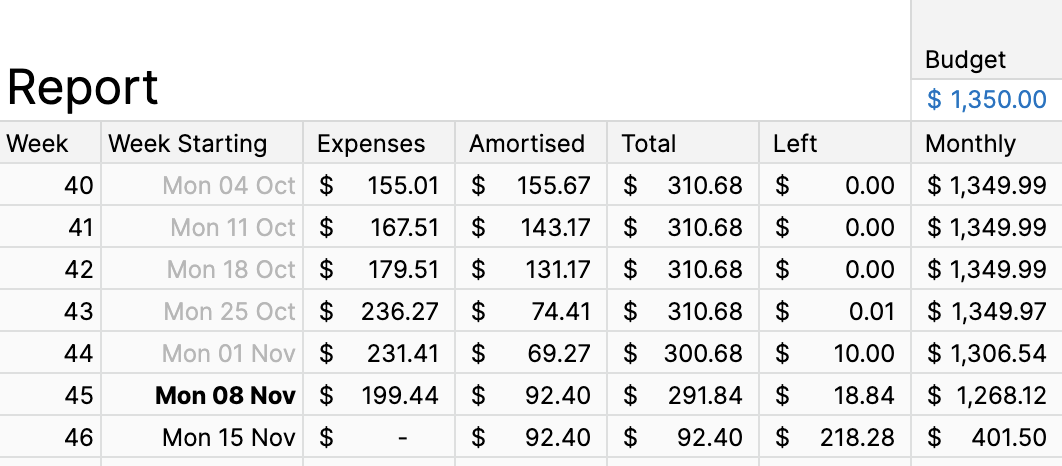 Screenshot of my expense tracker's report page